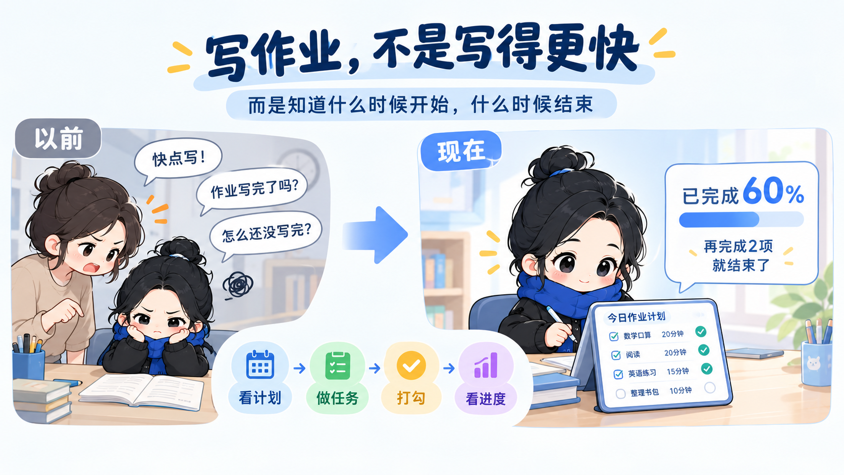 用AI做作业时间规划器,解决孩子磨蹭【创意分享】 图 3
